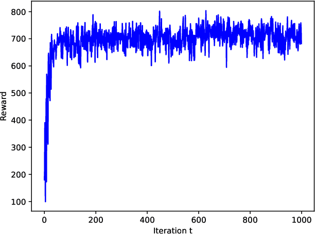 Figure 2 for AI-aided Traffic Control Scheme for M2M Communications in the Internet of Vehicles