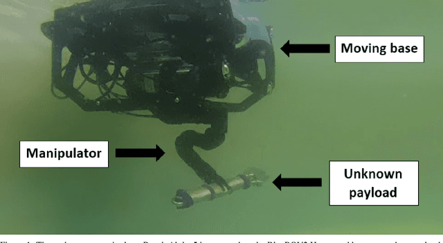 Figure 1 for Data-driven controllers and the need for perception systems in underwater manipulation