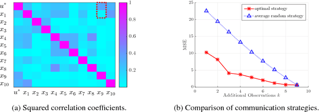 Figure 3 for Fully Decentralized Policies for Multi-Agent Systems: An Information Theoretic Approach