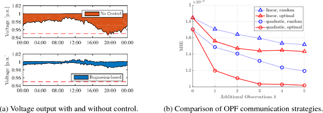 Figure 4 for Fully Decentralized Policies for Multi-Agent Systems: An Information Theoretic Approach