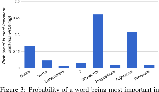 Figure 4 for Towards Transparent AI Systems: Interpreting Visual Question Answering Models