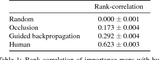 Figure 2 for Towards Transparent AI Systems: Interpreting Visual Question Answering Models