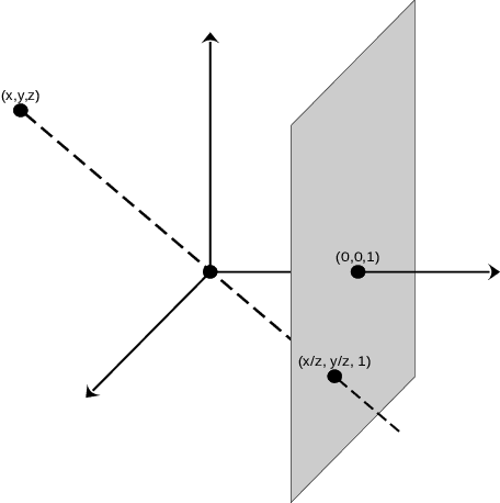 Figure 3 for Snapshot of Algebraic Vision