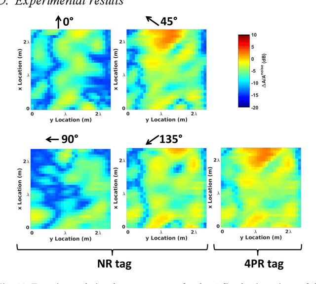 Figure 2 for Robust Ambient Backscatter Communications with Polarization Reconfigurable Tags