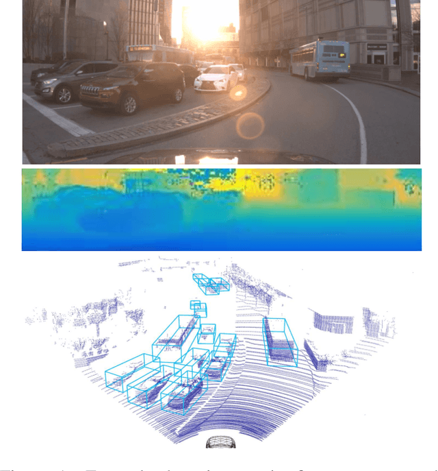 Figure 1 for LaserNet: An Efficient Probabilistic 3D Object Detector for Autonomous Driving