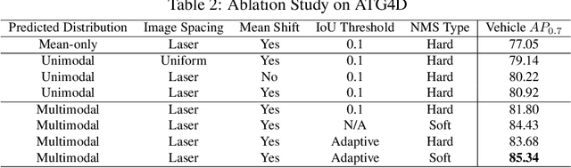 Figure 4 for LaserNet: An Efficient Probabilistic 3D Object Detector for Autonomous Driving