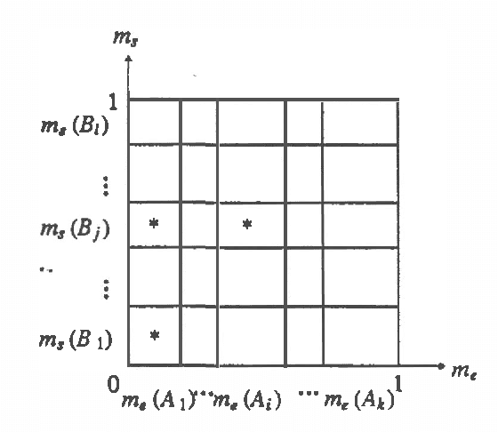 Figure 1 for Evidential Reasoning in Parallel Hierarchical Vision Programs