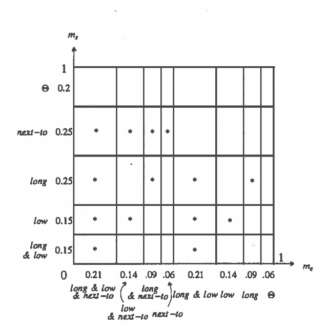 Figure 3 for Evidential Reasoning in Parallel Hierarchical Vision Programs