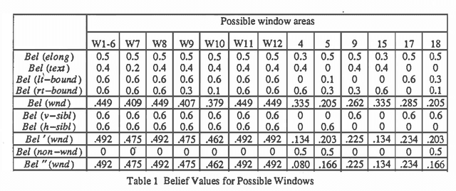 Figure 2 for Evidential Reasoning in Parallel Hierarchical Vision Programs