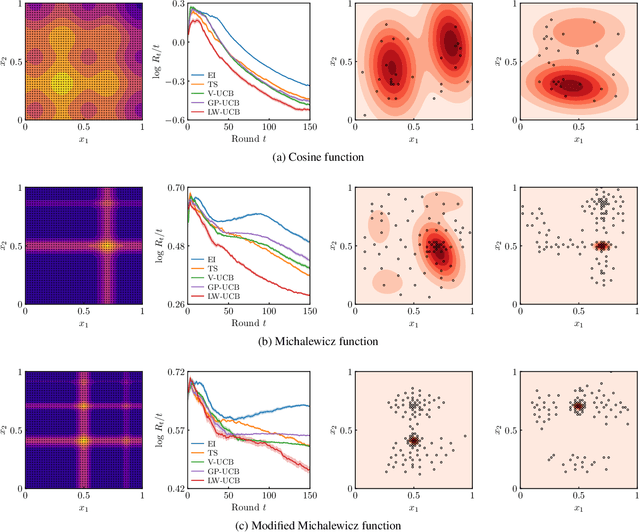 Figure 2 for Output-Weighted Sampling for Multi-Armed Bandits with Extreme Payoffs