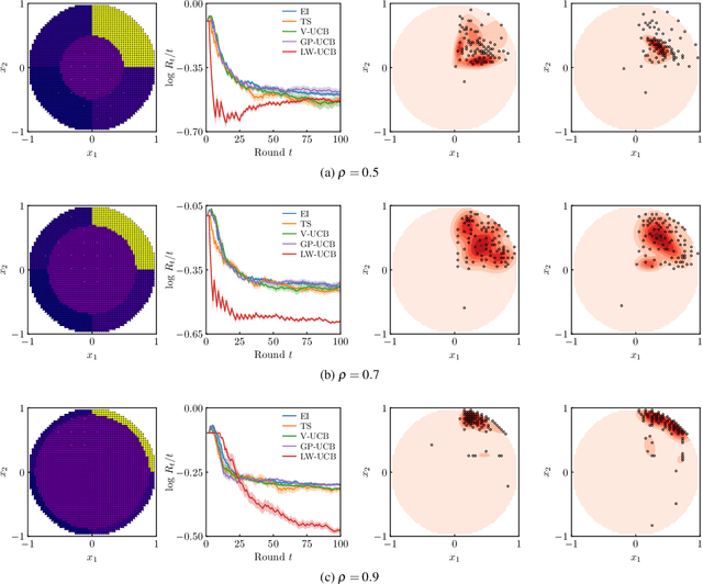 Figure 3 for Output-Weighted Sampling for Multi-Armed Bandits with Extreme Payoffs