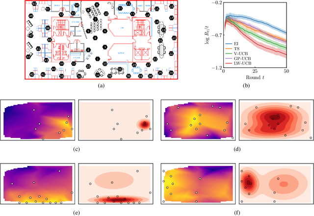 Figure 4 for Output-Weighted Sampling for Multi-Armed Bandits with Extreme Payoffs