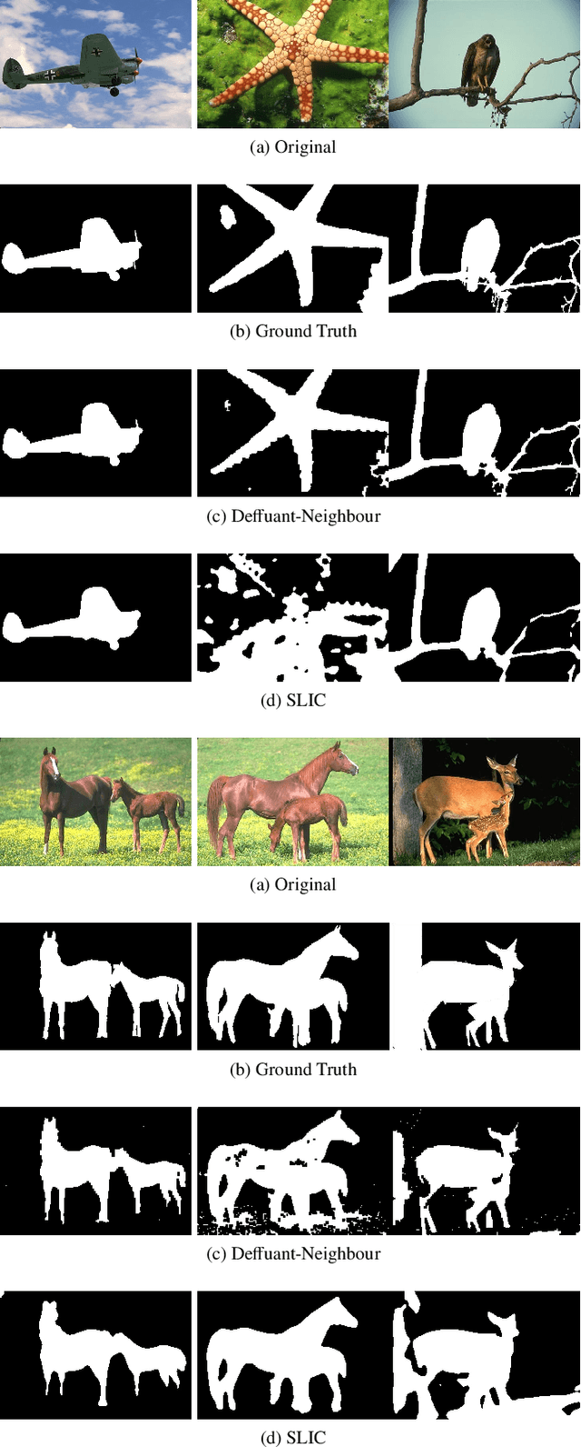 Figure 3 for Unsupervised Image Segmentation using the Deffuant-Weisbuch Model from Social Dynamics