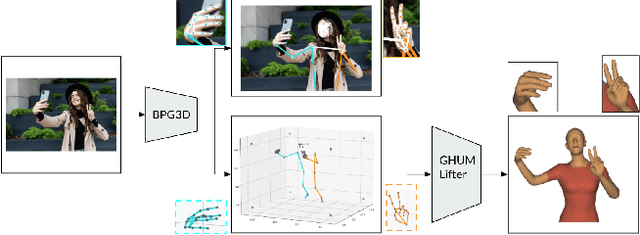 Figure 1 for BlazePose GHUM Holistic: Real-time 3D Human Landmarks and Pose Estimation