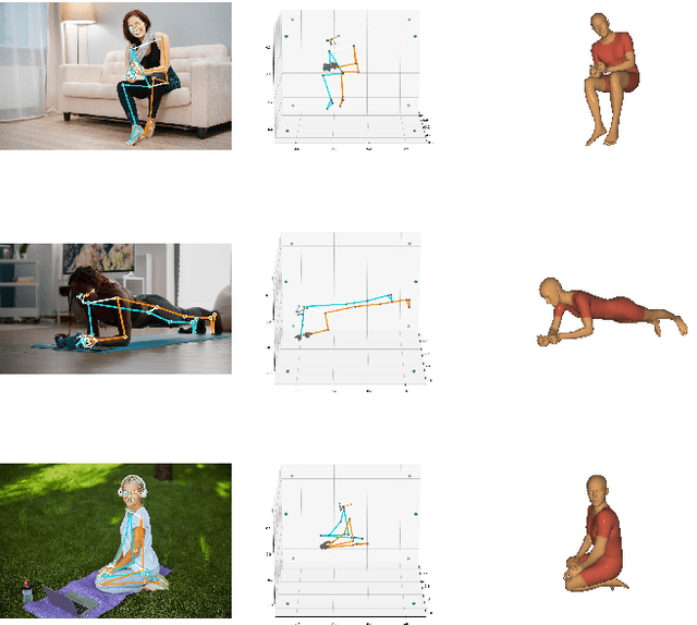 Figure 3 for BlazePose GHUM Holistic: Real-time 3D Human Landmarks and Pose Estimation