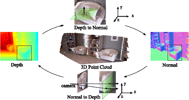 Figure 1 for GeoNet++: Iterative Geometric Neural Network with Edge-Aware Refinement for Joint Depth and Surface Normal Estimation