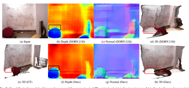 Figure 3 for GeoNet++: Iterative Geometric Neural Network with Edge-Aware Refinement for Joint Depth and Surface Normal Estimation