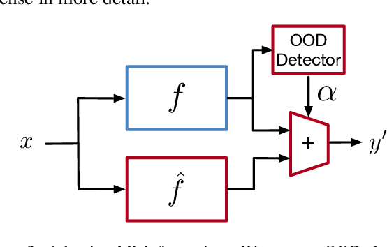 Figure 4 for Defending Against Model Stealing Attacks with Adaptive Misinformation