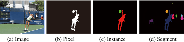 Figure 3 for Salient Objects in Clutter: Bringing Salient Object Detection to the Foreground