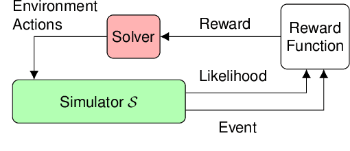 Figure 2 for Efficient Autonomy Validation in Simulation with Adaptive Stress Testing