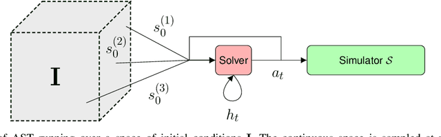 Figure 3 for Efficient Autonomy Validation in Simulation with Adaptive Stress Testing