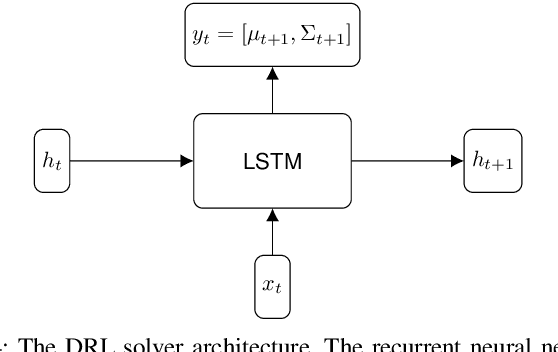 Figure 4 for Efficient Autonomy Validation in Simulation with Adaptive Stress Testing