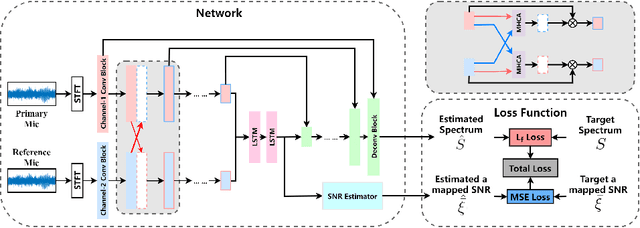 Figure 1 for Improving Dual-Microphone Speech Enhancement by Learning Cross-Channel Features with Multi-Head Attention