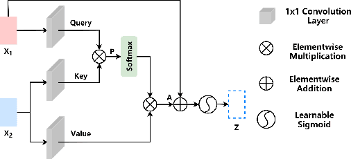 Figure 3 for Improving Dual-Microphone Speech Enhancement by Learning Cross-Channel Features with Multi-Head Attention