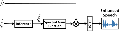 Figure 4 for Improving Dual-Microphone Speech Enhancement by Learning Cross-Channel Features with Multi-Head Attention