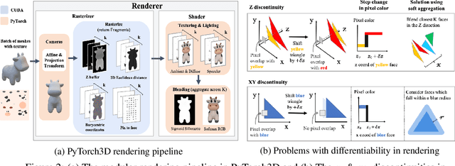 Figure 3 for Accelerating 3D Deep Learning with PyTorch3D