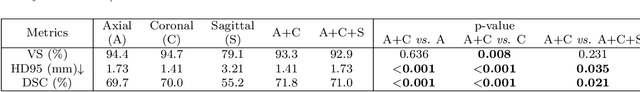 Figure 4 for Complex Grey Matter Structure Segmentation in Brains via Deep Learning: Example of the Claustrum