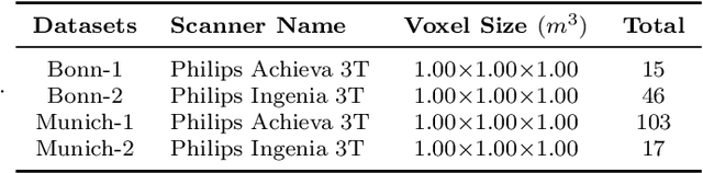 Figure 2 for Complex Grey Matter Structure Segmentation in Brains via Deep Learning: Example of the Claustrum