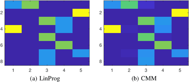 Figure 1 for Coupling Matrix Manifolds and Their Applications in Optimal Transport