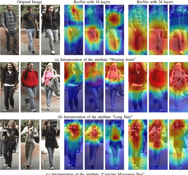 Figure 2 for The Deeper, the Better: Analysis of Person Attributes Recognition