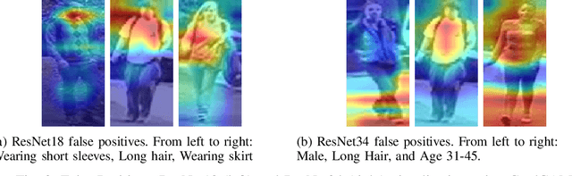 Figure 3 for The Deeper, the Better: Analysis of Person Attributes Recognition