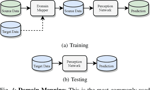 Figure 4 for A Survey on Deep Domain Adaptation for LiDAR Perception