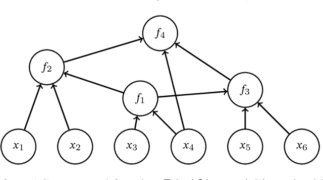 Figure 1 for Adaptive variational Bayes: Optimality, computation and applications