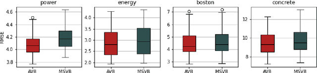 Figure 3 for Adaptive variational Bayes: Optimality, computation and applications