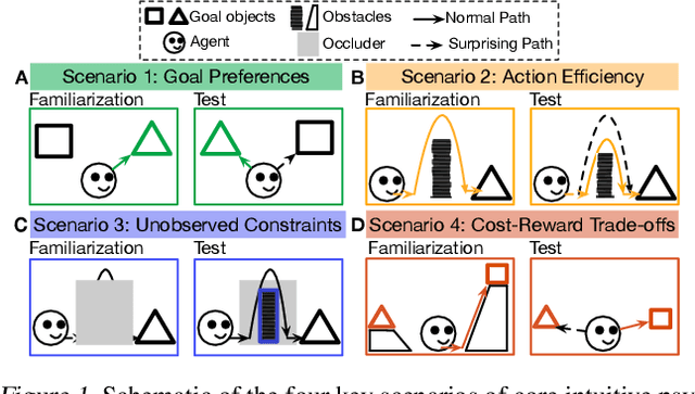 Figure 1 for AGENT: A Benchmark for Core Psychological Reasoning