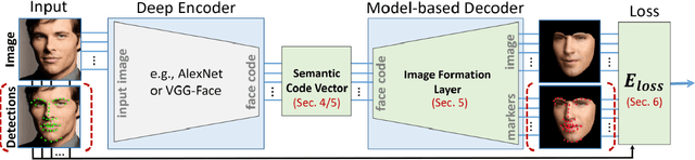 Figure 1 for MoFA: Model-based Deep Convolutional Face Autoencoder for Unsupervised Monocular Reconstruction