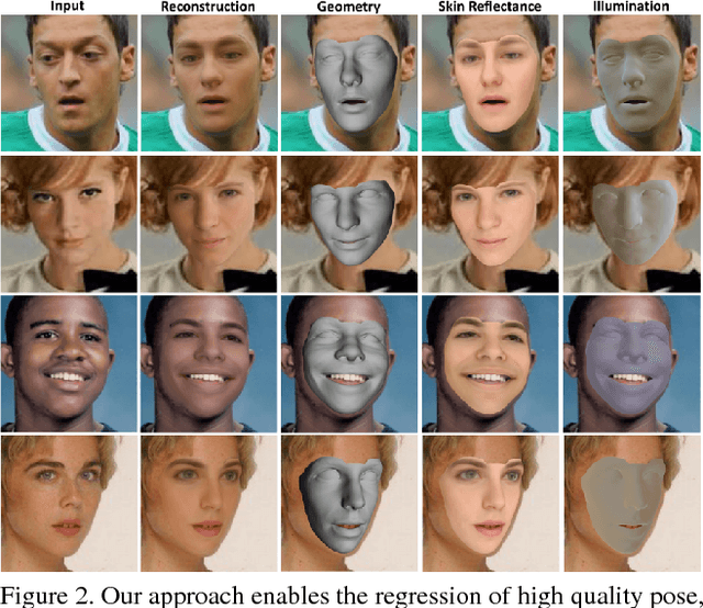 Figure 2 for MoFA: Model-based Deep Convolutional Face Autoencoder for Unsupervised Monocular Reconstruction
