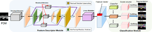 Figure 2 for 4D Human Body Correspondences from Panoramic Depth Maps