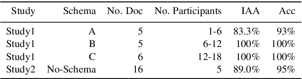 Figure 1 for Interpreting Attention Models with Human Visual Attention in Machine Reading Comprehension