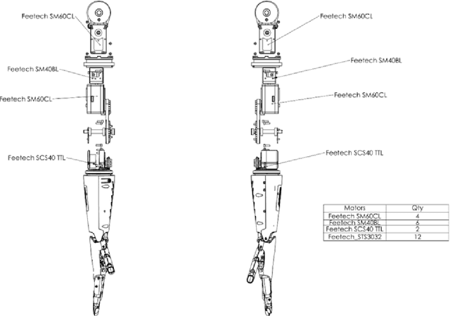 Figure 1 for Open Arms: Open-Source Arms, Hands & Control