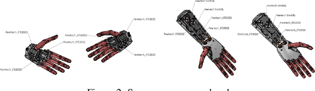 Figure 3 for Open Arms: Open-Source Arms, Hands & Control