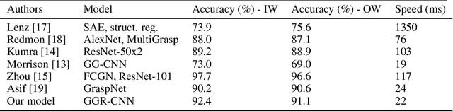 Figure 2 for Open Arms: Open-Source Arms, Hands & Control