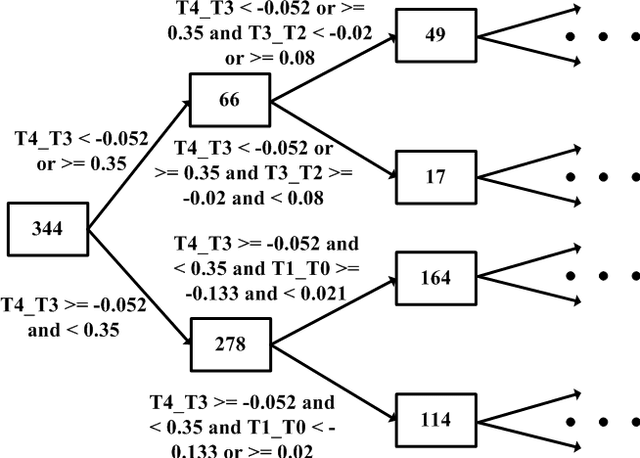 Figure 3 for Identifying Pairs in Simulated Bio-Medical Time-Series