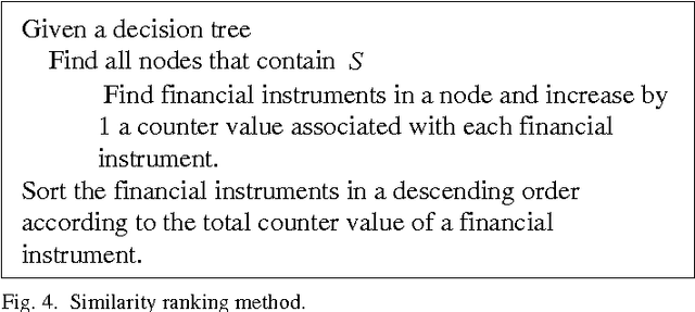 Figure 4 for Identifying Pairs in Simulated Bio-Medical Time-Series