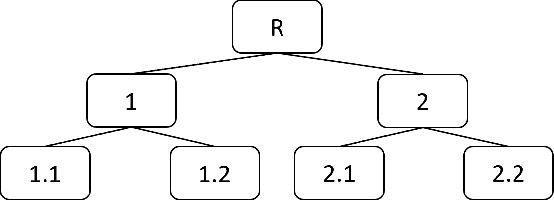 Figure 1 for Hierarchical Image Classification with A Literally Toy Dataset