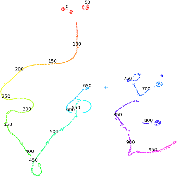 Figure 4 for Temporal Alignment for History Representation in Reinforcement Learning